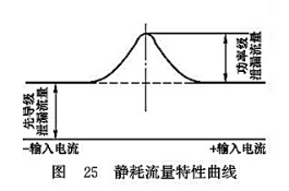 靜耗流量特性曲線(xiàn)
